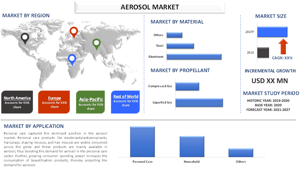 Aerosol Market 2