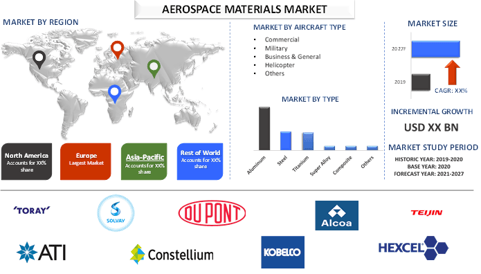 Aerospace Materials Market 1