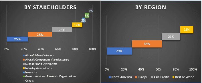 Aerospace Materials Market 2