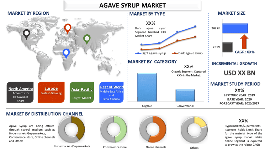 Agave Syrup Market 2