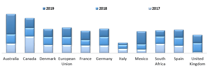 Agave Syrup Market 3