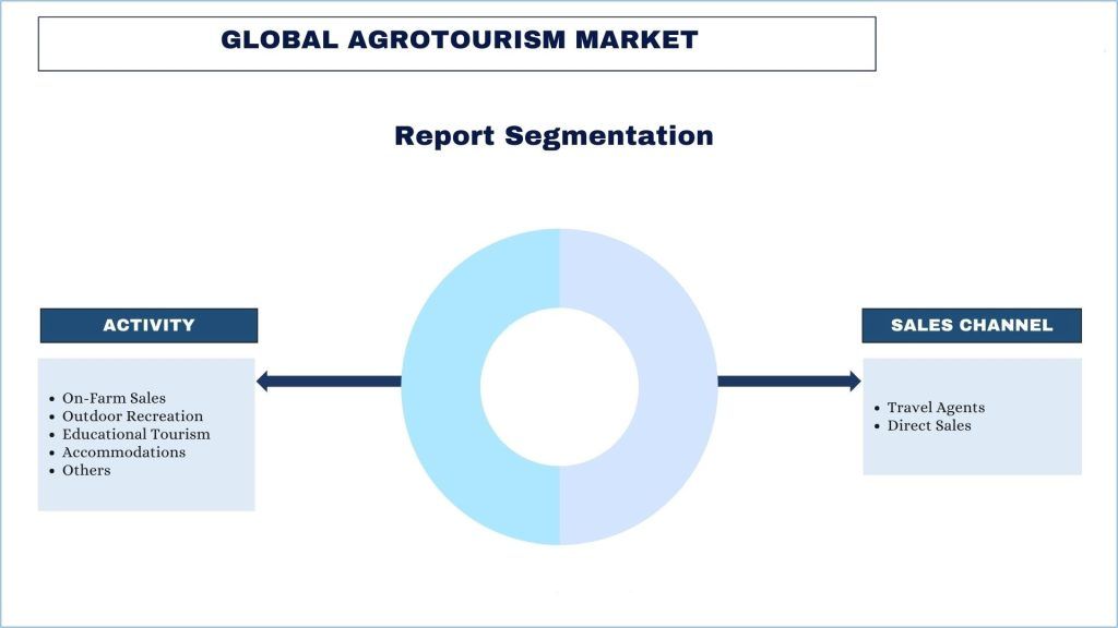 Agritourism Market Segmentation