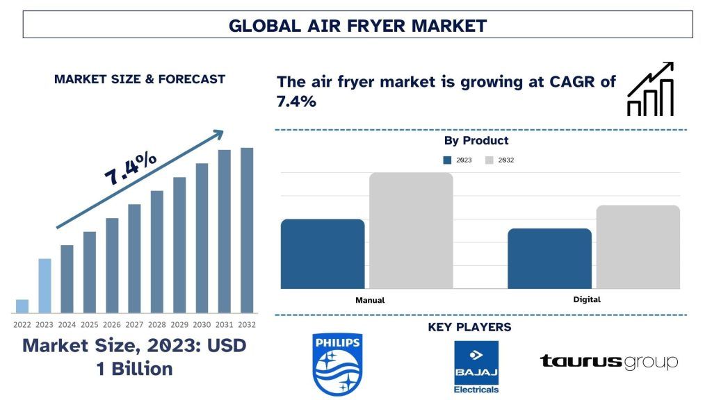 Air Fryer Market Size & Forecast