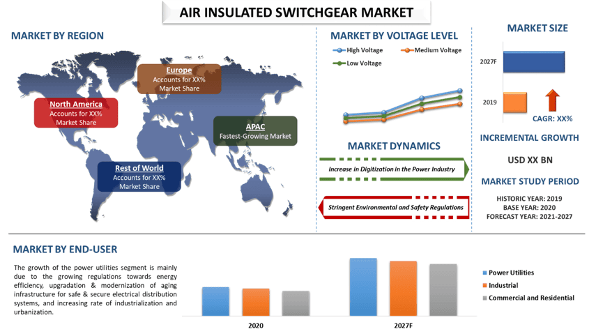 Air Insulated Switchgear Market 2