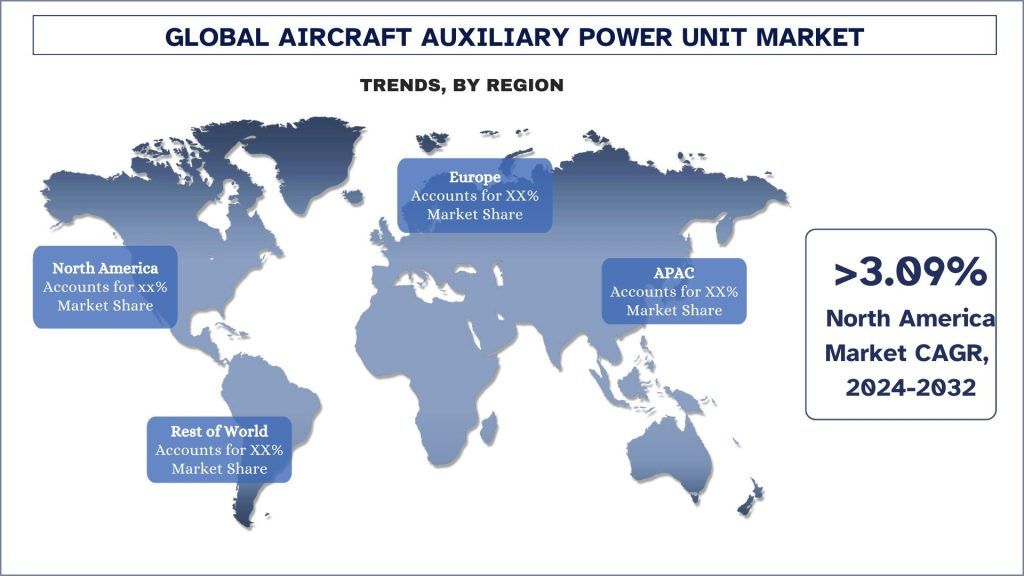 Aircraft Auxiliary Power Unit Market Trends