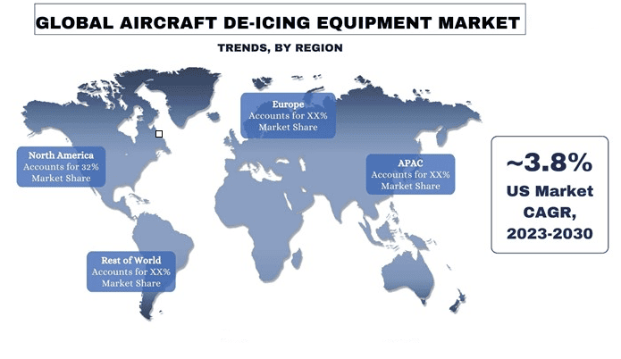 Aircraft De-icing Equipment Market Trends