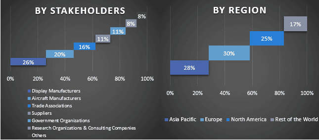 Aircraft Display Market