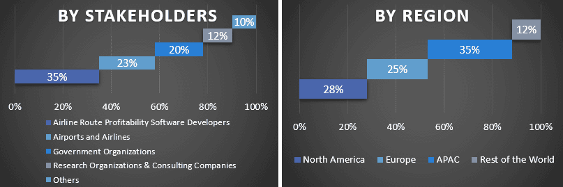 Airline Route Profitability Software Market 1