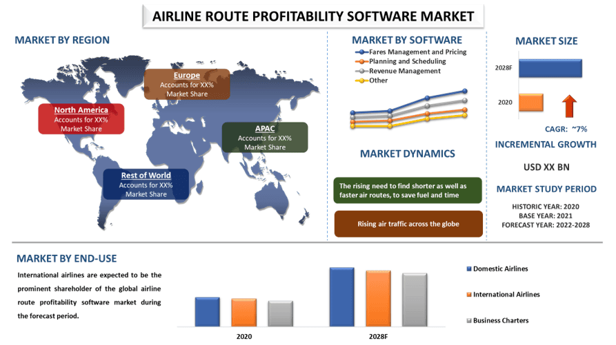 Airline Route Profitability Software Market 2