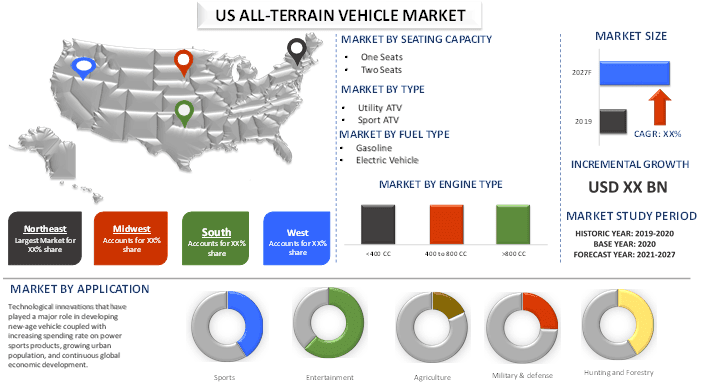 All-Terrain Vehicle Market 1