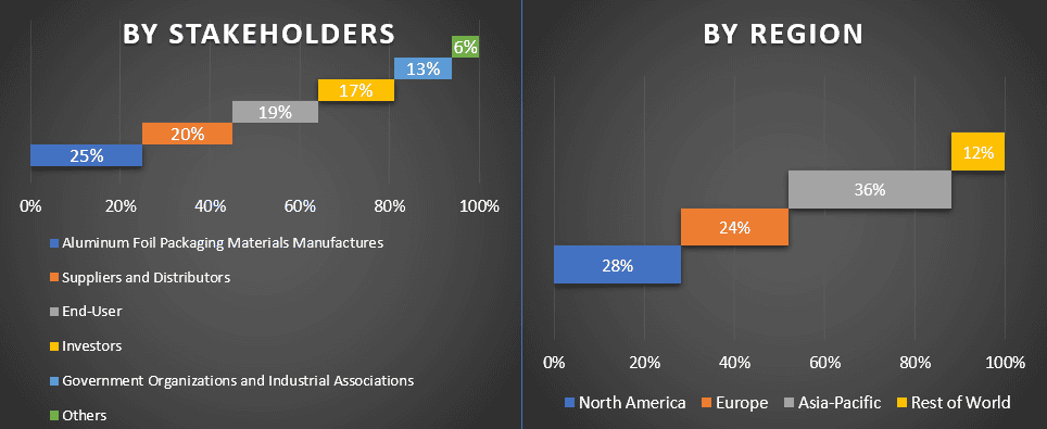 Aluminum Foil Packaging Market 1