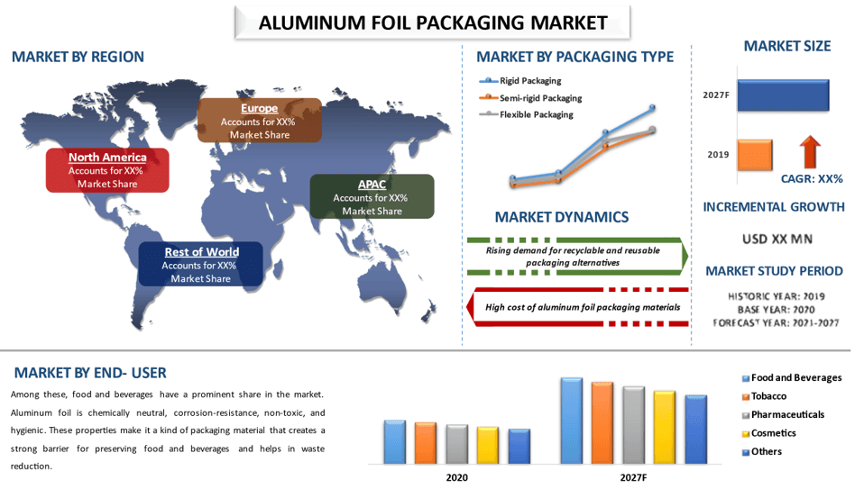 Aluminum Foil Packaging Market 2