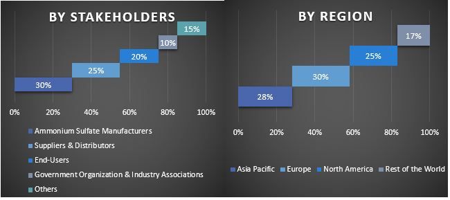 Ammonium Sulfate Market Graph