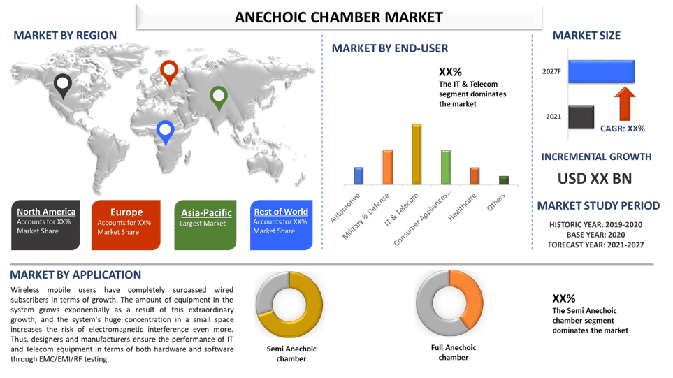 Anechoic Chamber Market 1