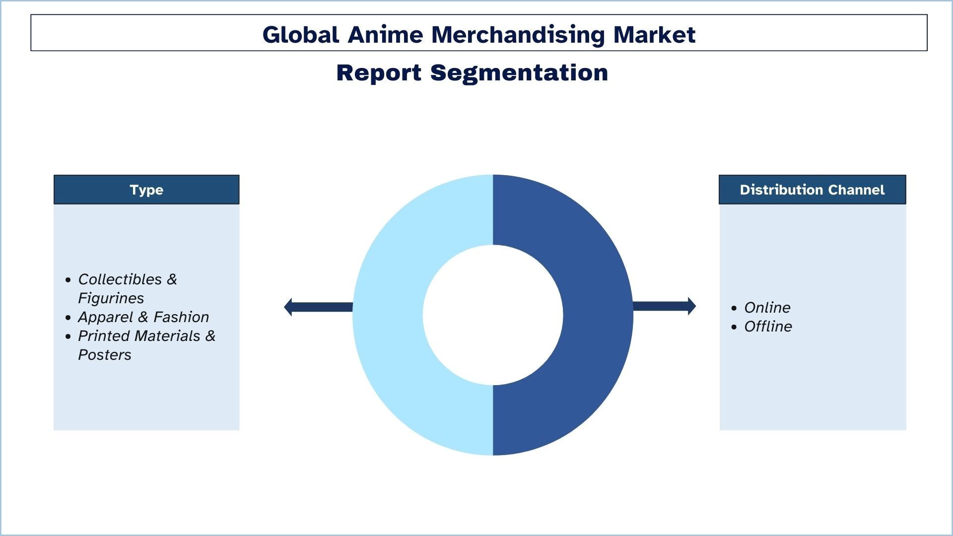 Anime Merchandising Market Segmentation