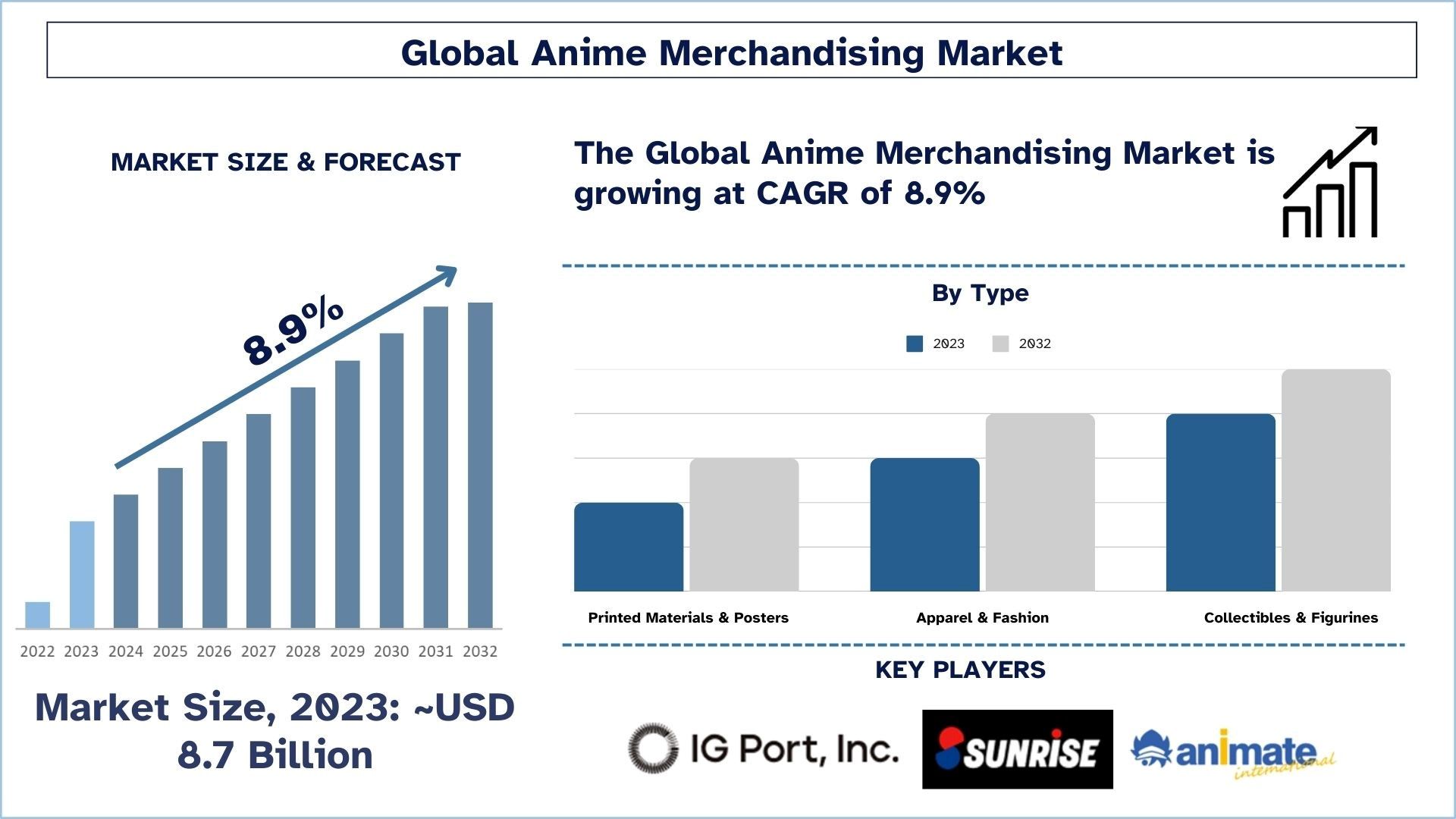 Anime Merchandising Market Size & Forecast