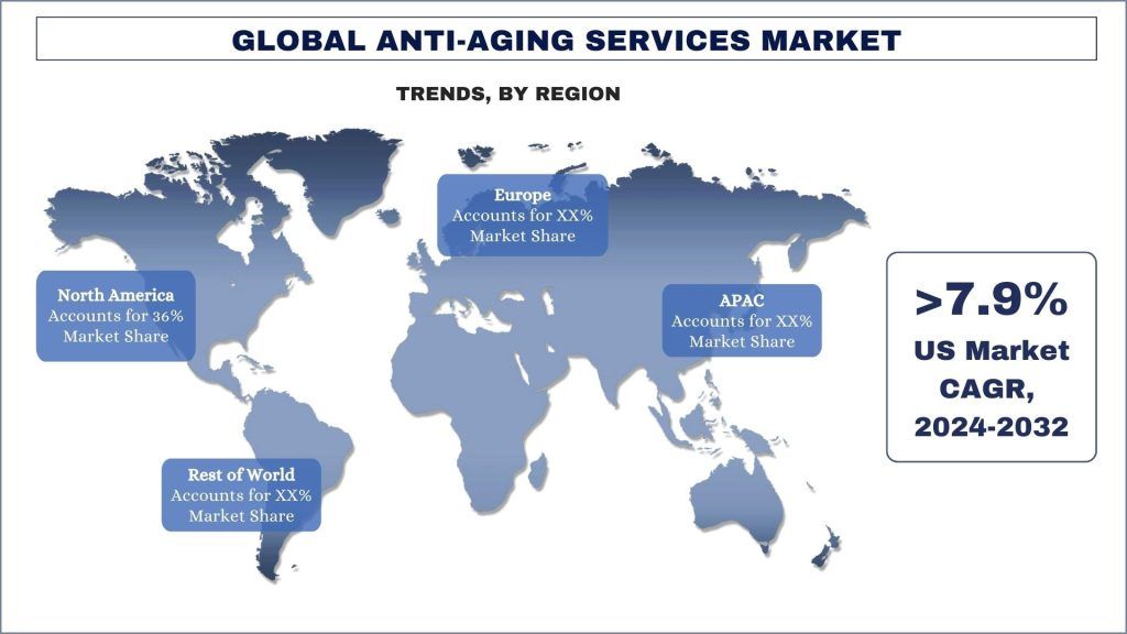 Anti-Aging Services Market Trends