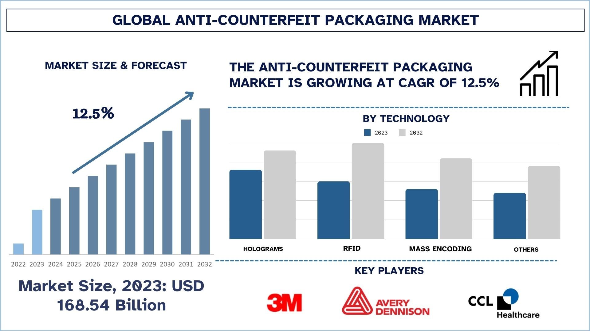 Anti-Counterfeit Packaging Market Size & Forecast.jpg