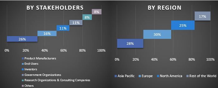 Antibiotic Resistance Market