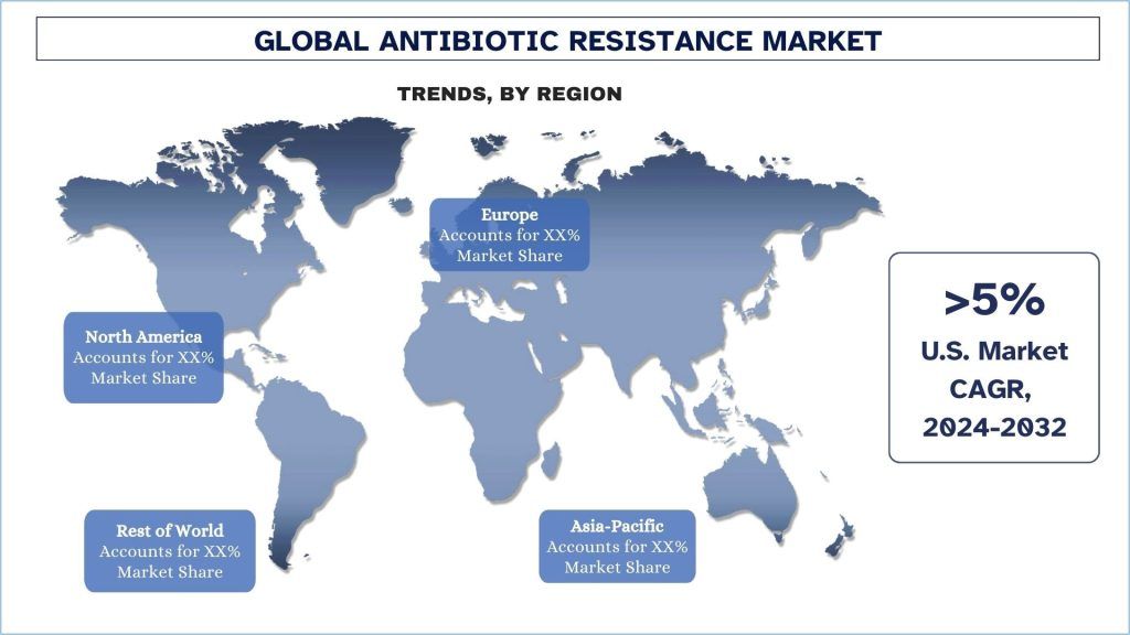 Antibiotic Resistance Market Trends