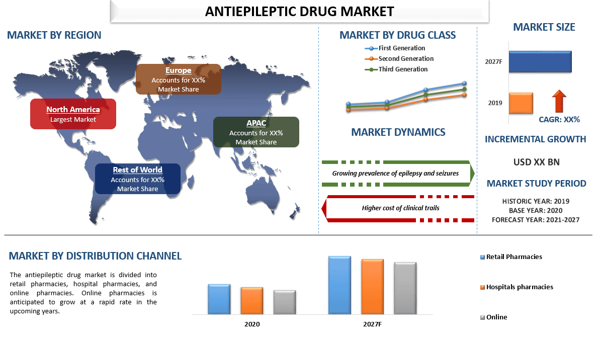 Antiepileptic Drug Market 1