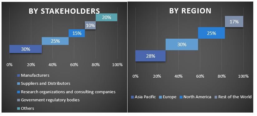 Antiviral And Antimicrobial Coatings Market Graph