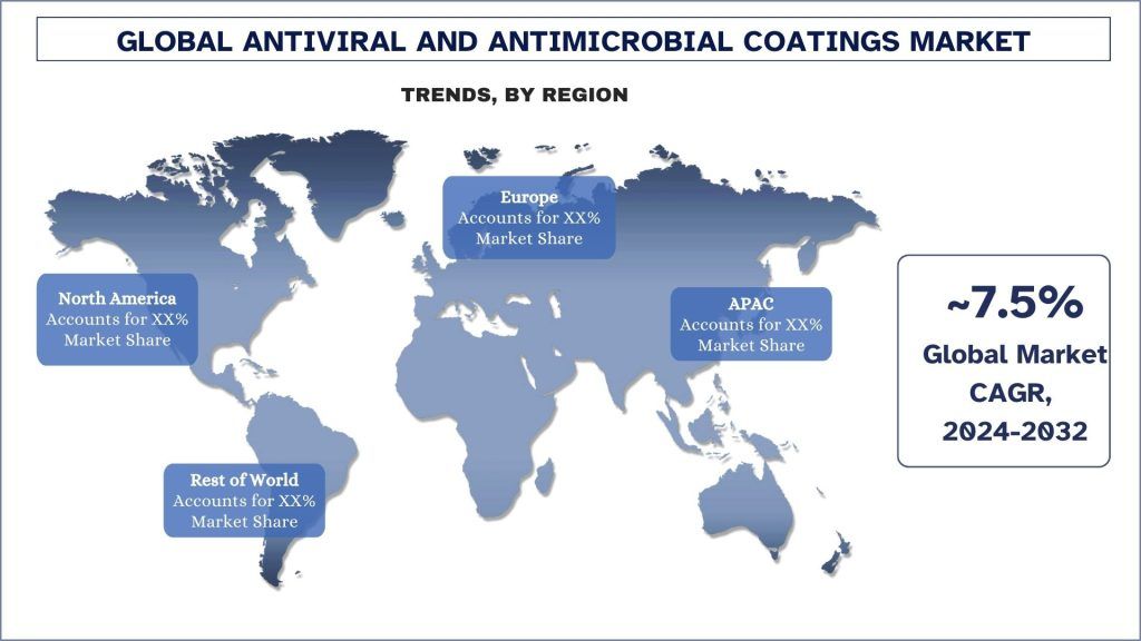 Antiviral And Antimicrobial Coatings Market Trends