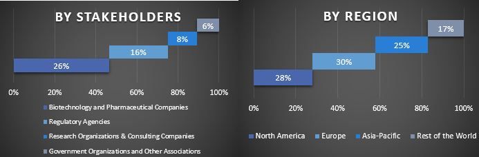 Antiviral Drugs Market