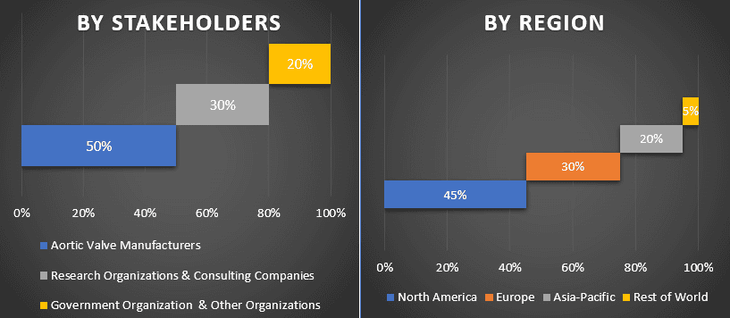 Aortic Valve Market 1