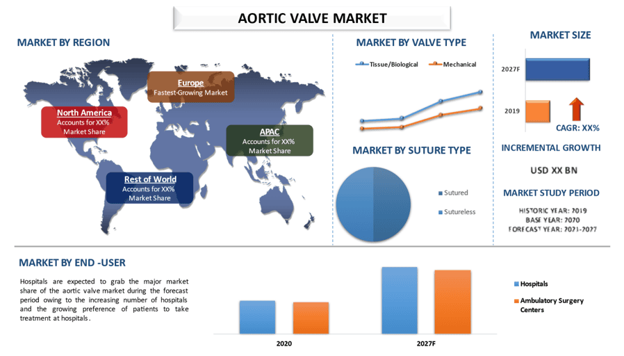 Aortic Valve Market 2