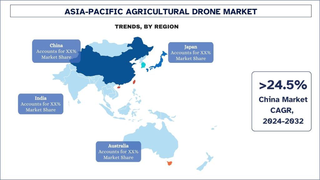 Asia Pacific Agricultural Drone Market Trends