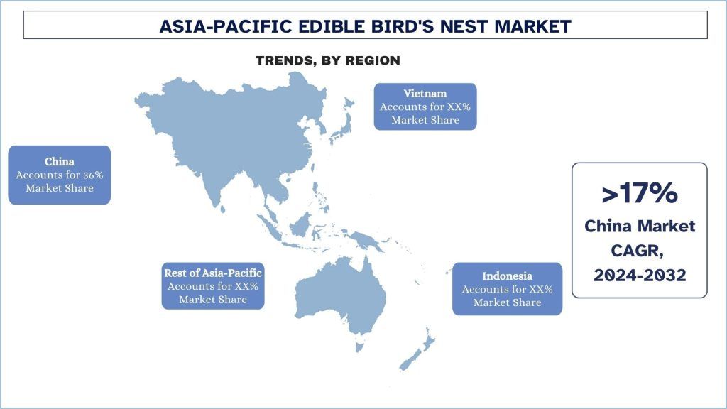 Asia Pacific Edible Bird Nest Market Trends