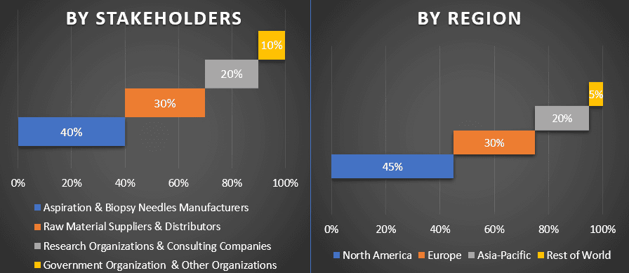 Aspiration & Biopsy Needles Market 1