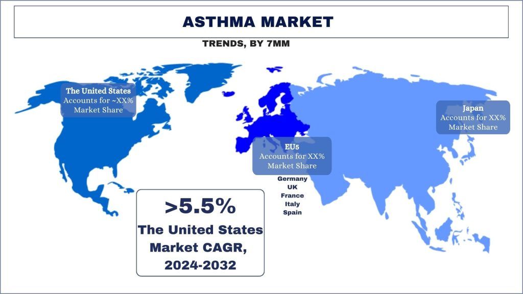 Asthma Market - Epidemiology & Market Trends