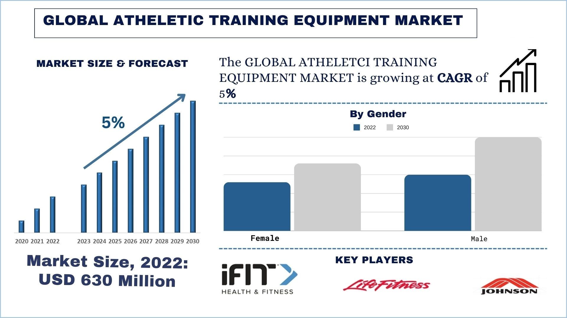 Athletic Training Equipment Market size & forecast