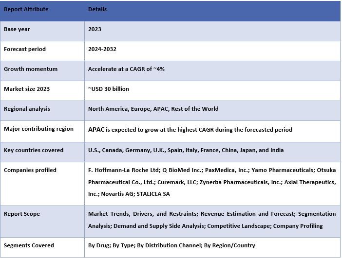 Autism Spectrum Disorder Market