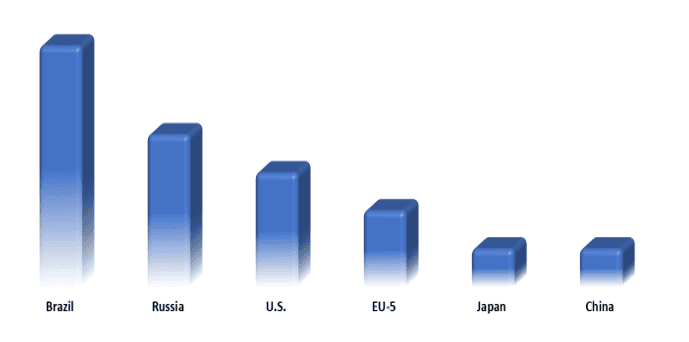 Automated Microbiology Market 4