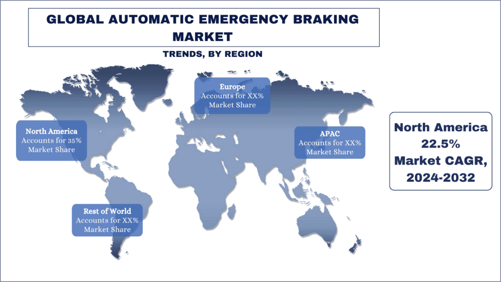 Automatic Emergency Braking Market Trends