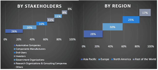 Automatic Trunk Lid Market Graph