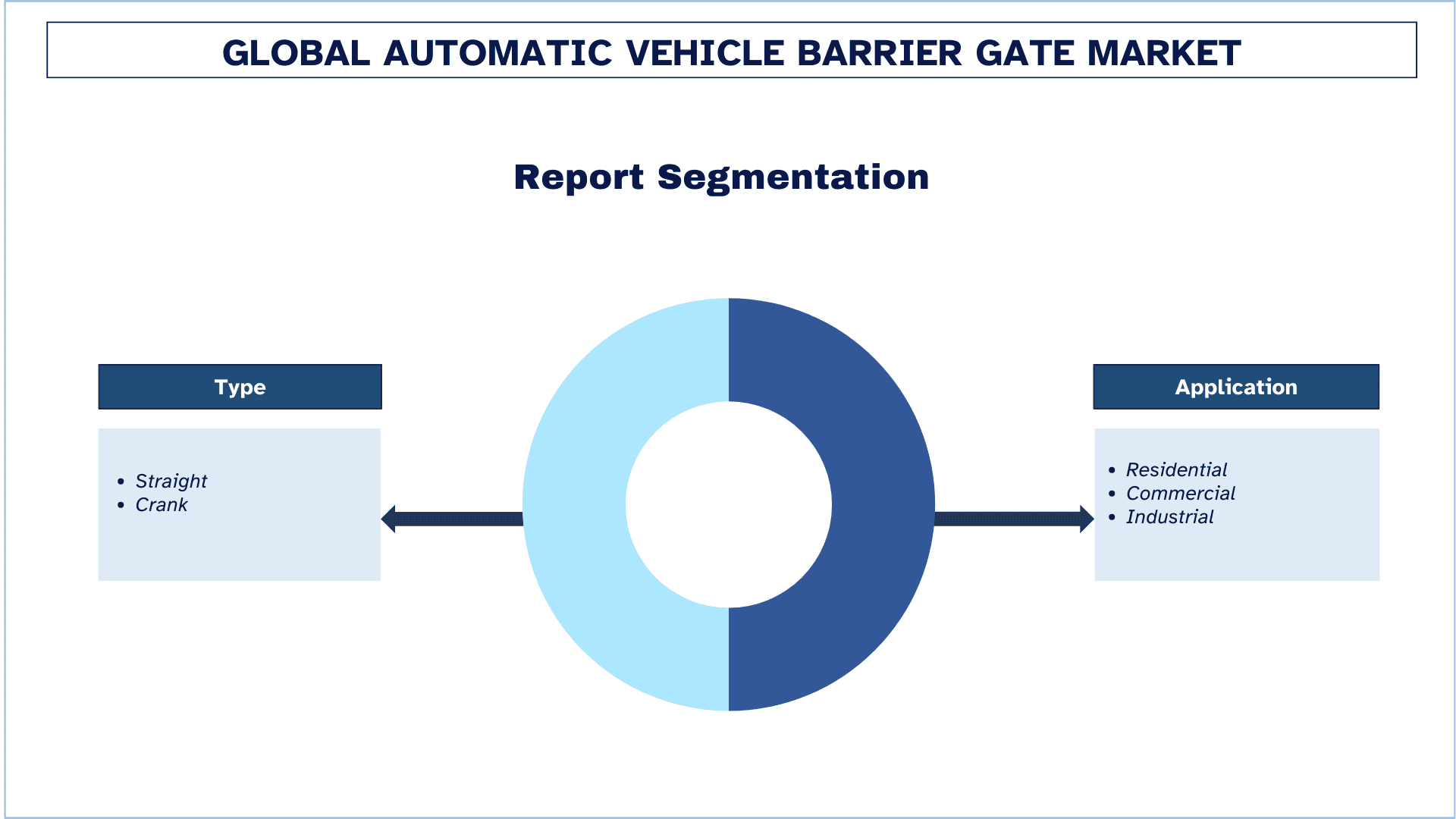 Automatic Vehicle Barrier Gate Market Segmentation