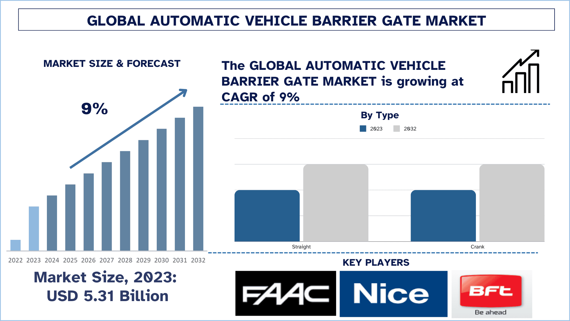 Automatic Vehicle Barrier Gate Market Size & Forecast