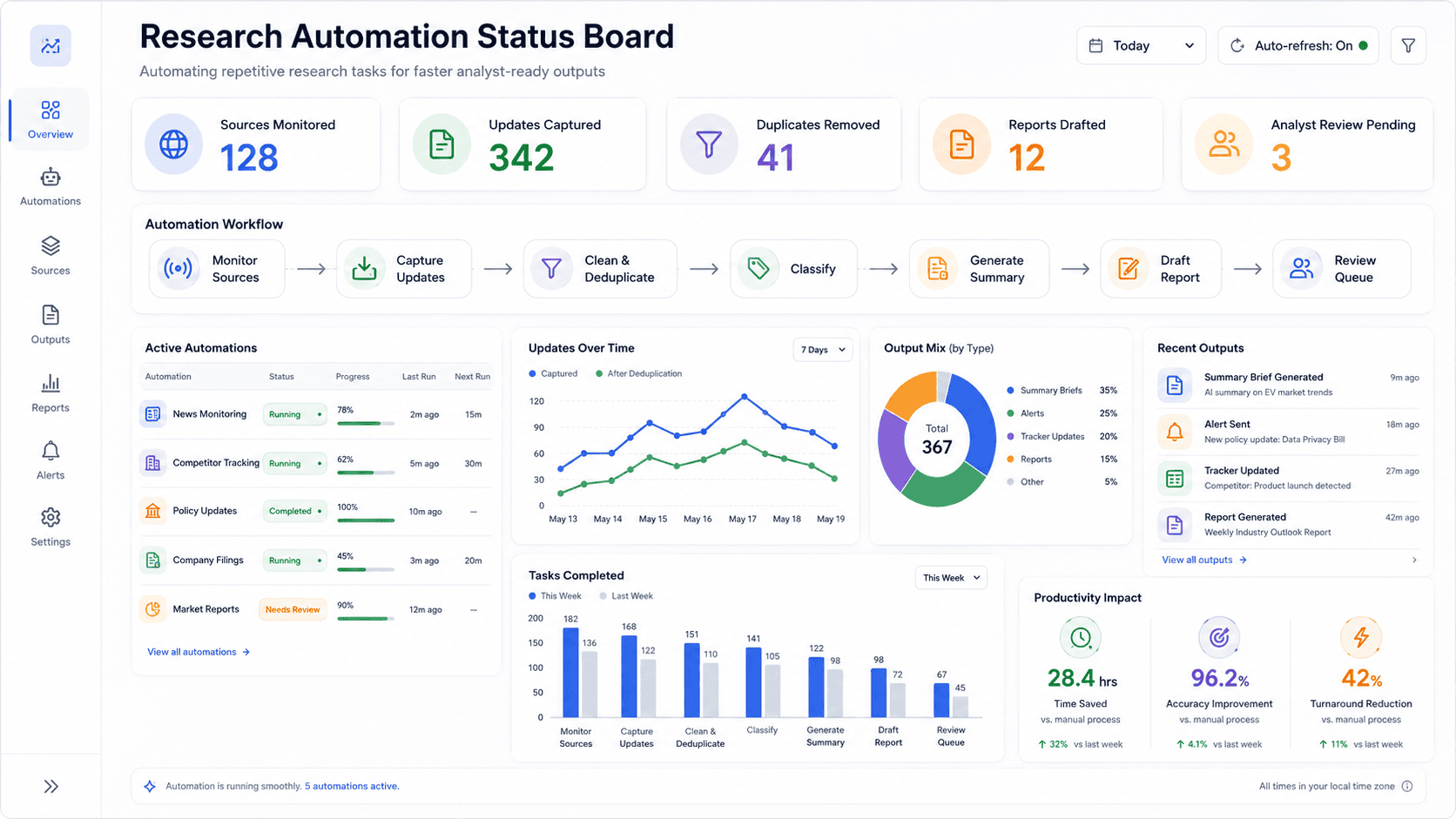 Automating Repetitive Research Tasks