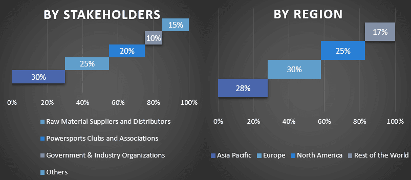 Automotive Acoustic Materials Market