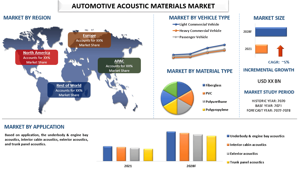 Automotive Acoustic Materials