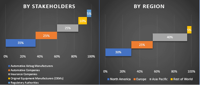 Automotive Airbag Market 2