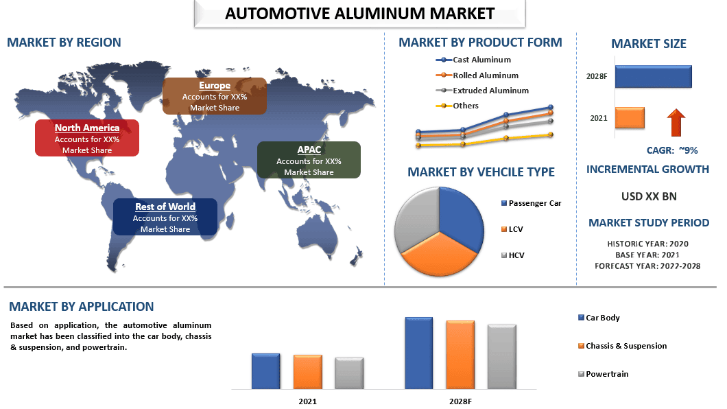 Automotive Aluminum Market