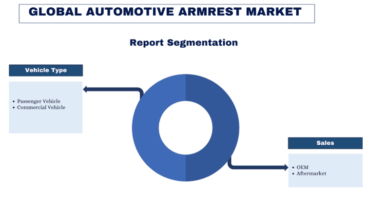 Automotive Armrest Market report segmentation