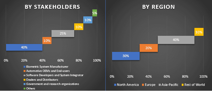 Automotive Biometric Market 1