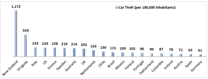 Automotive Biometric Market 3