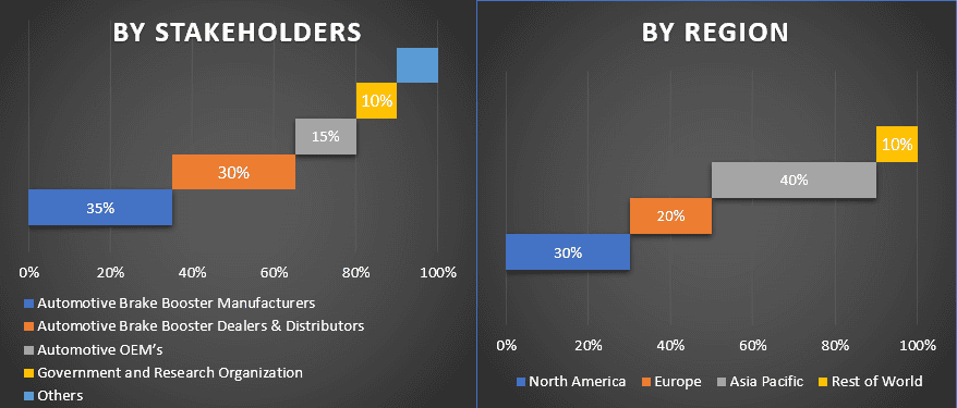 Automotive Brake Booster Market 1